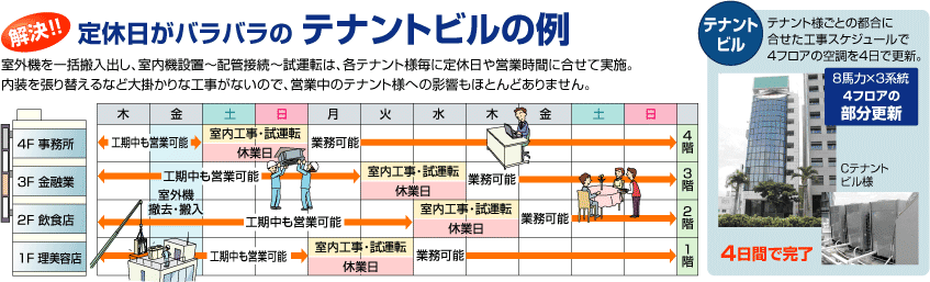【解決】定休日がバラバラのテナントビルの例