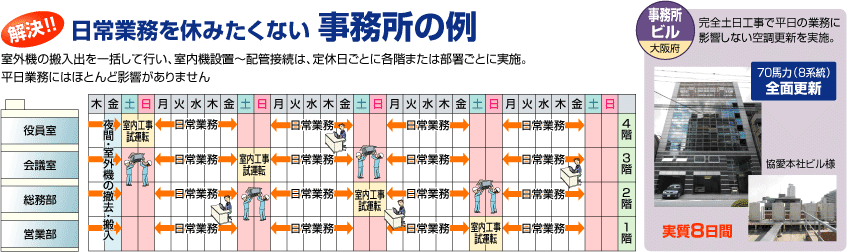 【解決】日常業務を休みたくない事務所の例