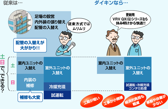 説明図