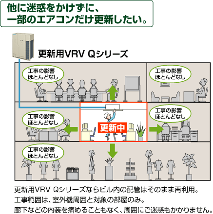 他に迷惑をかけずに、一部のエアコンだけ更新したい。