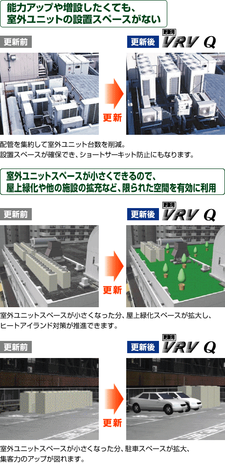 限られた空間を有効に利用