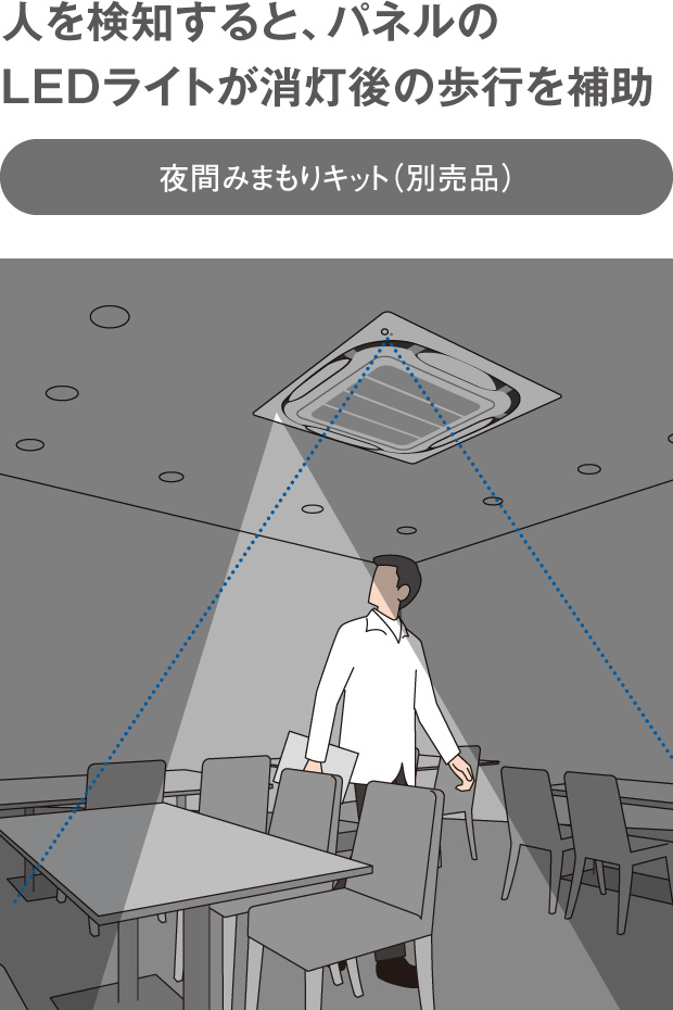 人を検知すると、パネルのLEDライトが消灯後の歩行を補助・夜間みまもりキット（別売品）