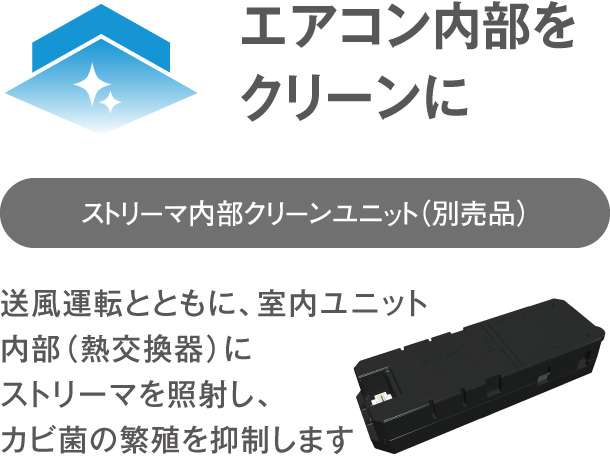 エアコン内部をクリーンに・ストリーマ内部クリーンユニット（別売品） 送風運転とともに、室内ユニット内部（熱交換器）にストリーマを照射し、カビ菌の繁殖を抑制します