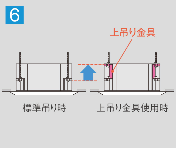 6 標準吊り時と上吊り金具使用時の比較イラスト