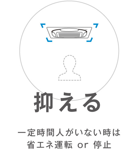 抑える 一定時間人がいない時は省エネ運転 or 停止