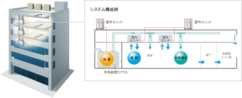 システム構成例
