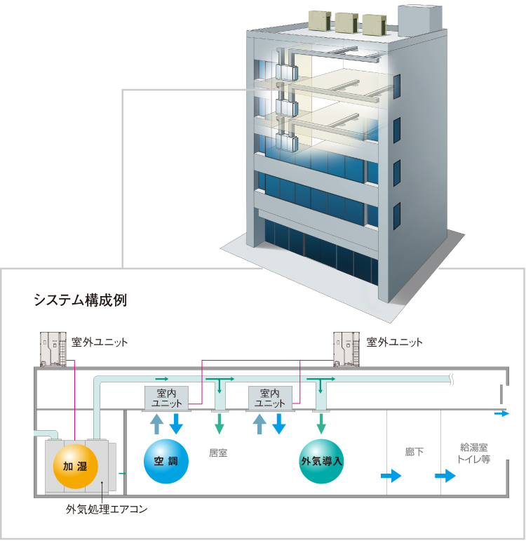 システム構成例