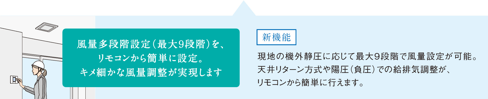 風量多段階設定（最大9段階）を、リモコンから簡単に設定。キメ細かな風量調整が実現します