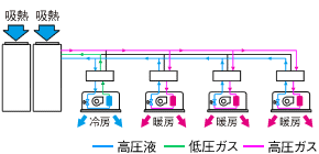 解説図