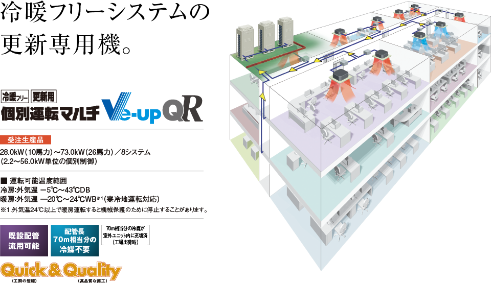 冷暖フリーシステムの更新専用機。Ve-upQR