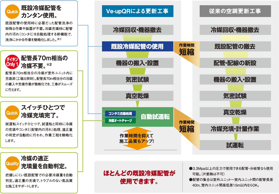 解説図