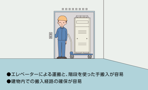●エレベーターによる運搬と、階段を使った手搬入が容易●建物内での搬入経路の確保が容易