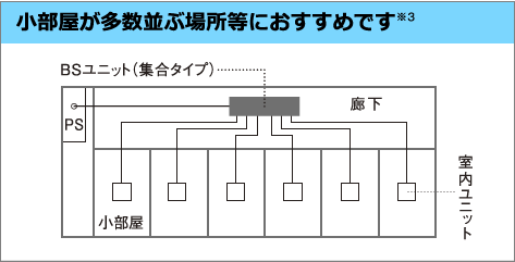 小部屋が多数並ぶ場所等におすすめです※3
