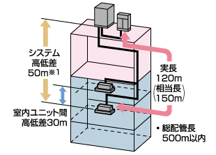 説明図