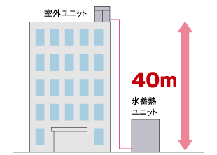 説明図