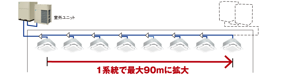 1系統で最大90mに拡大