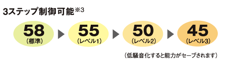 3ステップ制御可能※3