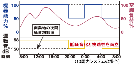 （10馬力システムの場合）