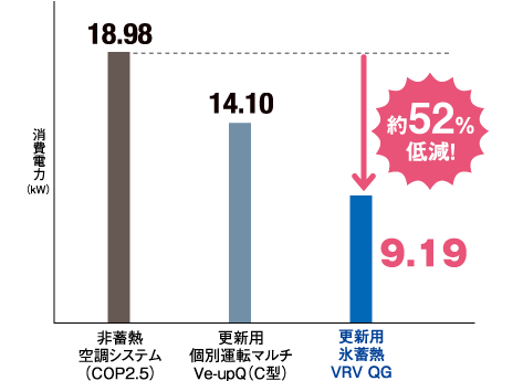昼間の電力比較グラフ