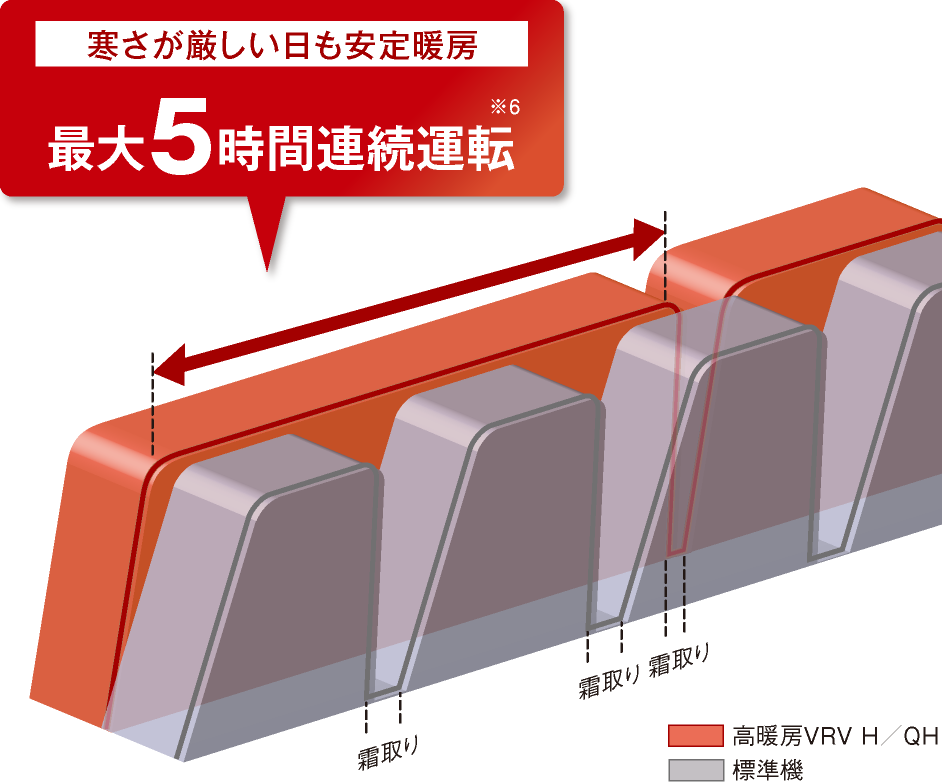 最大5時間連続運転