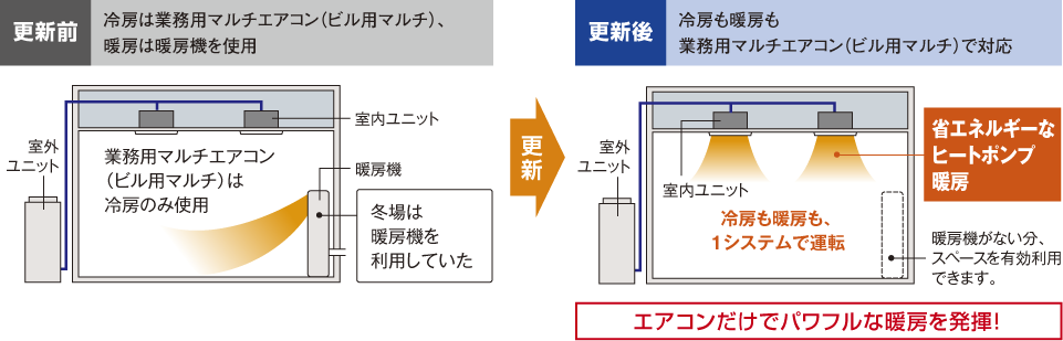 更新前 更新後