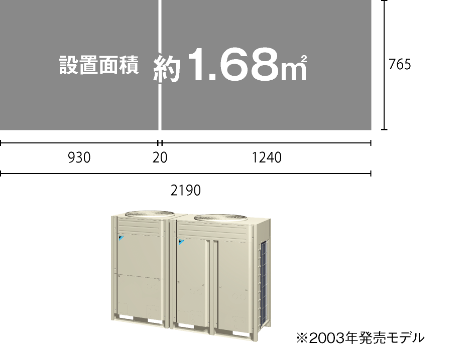 設置面積1.68平方メートル