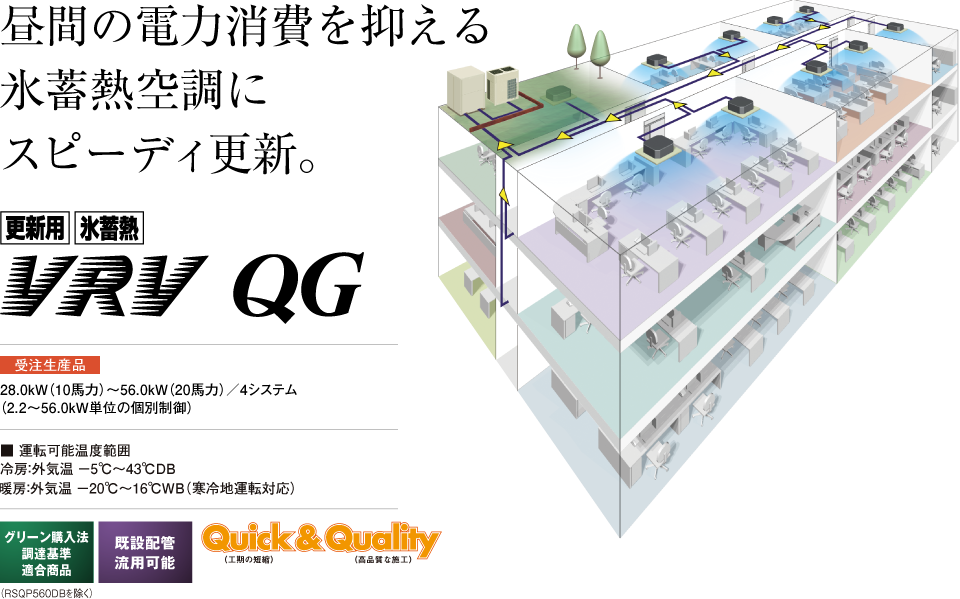 昼間の電力消費を抑える氷蓄熱空調にスピーディ更新。VRV QG