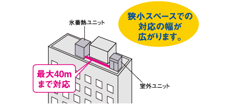 説明図