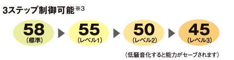 3ステップ制御可能※3