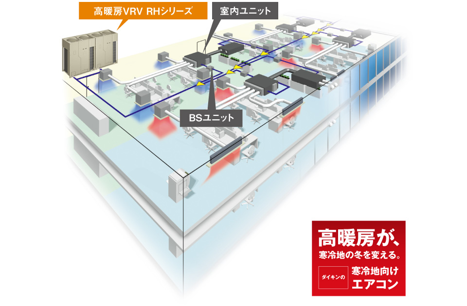 システム構成概要図　高暖房が、寒冷地の冬を変える。ダイキンの寒冷地向けエアコン