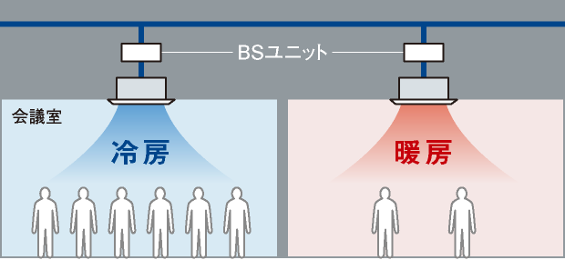 会議室は冷房、もう一つの部屋は暖房を使用しているイメージイラスト