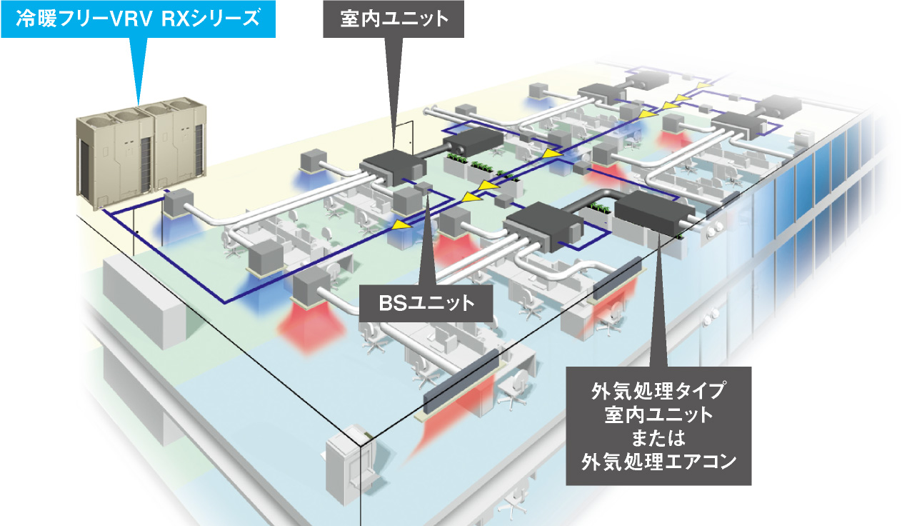 配置イメージ図