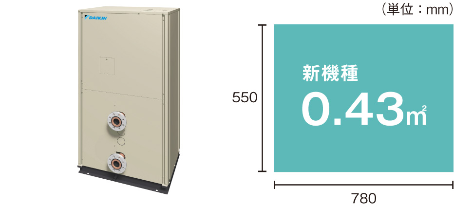 新機種の設置スペース