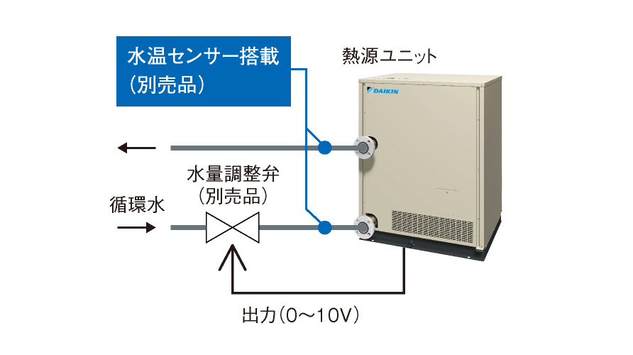 解説図