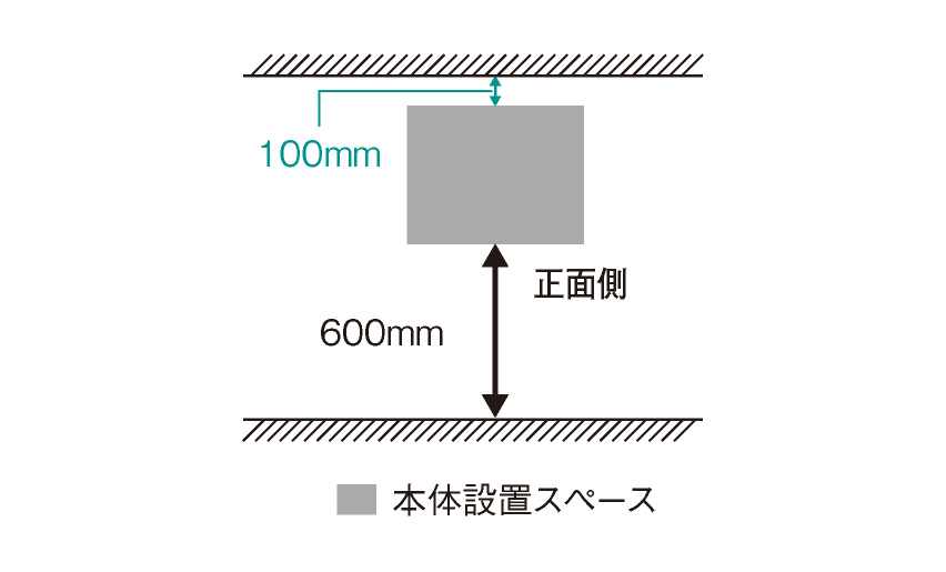 サービススペースの新旧比較