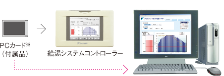 給湯システムコントローラー
