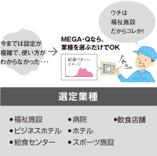 業種別最適湯量設定