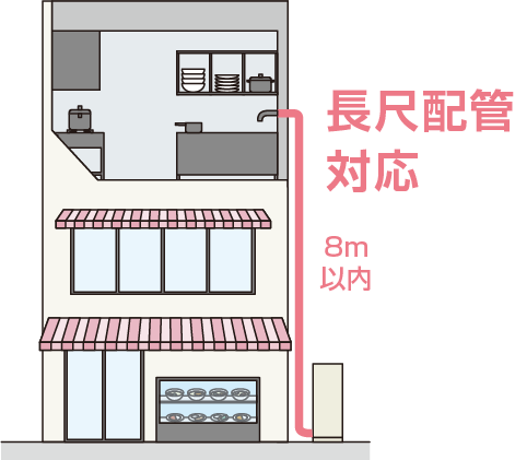長尺配管対応8メートル以内