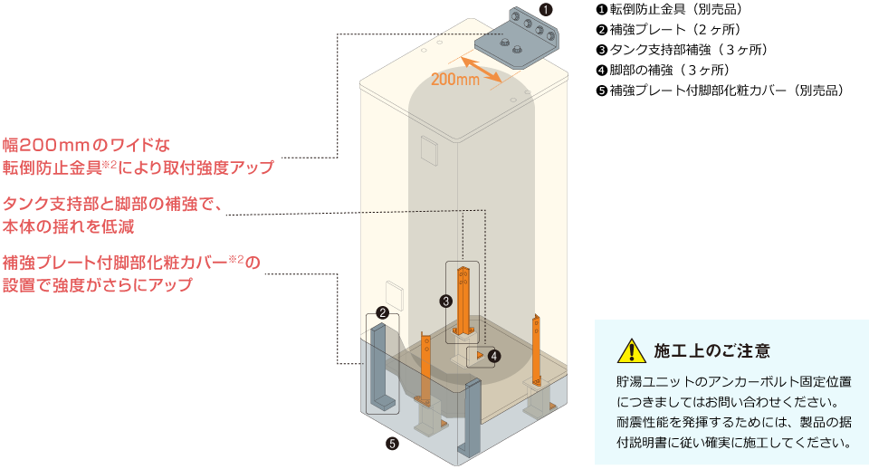 パワフル高圧給湯と高圧給湯の比較