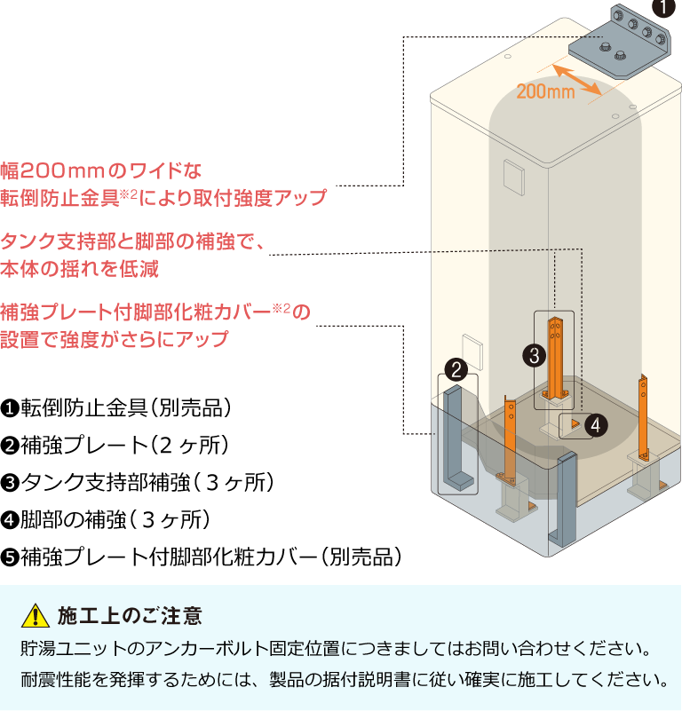 パワフル高圧給湯と高圧給湯の比較
