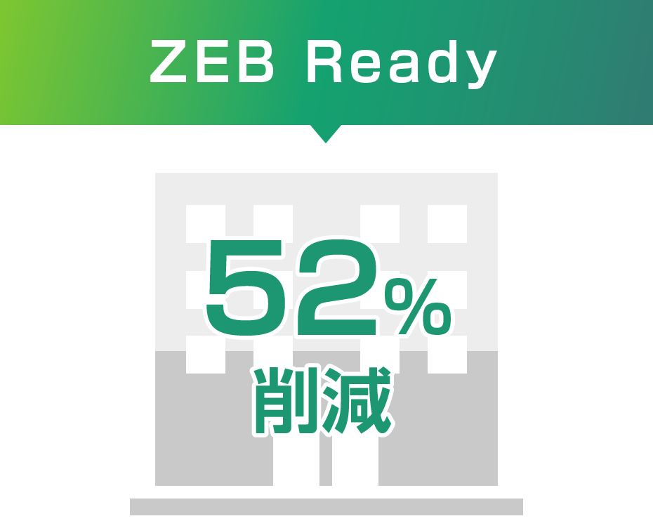 ZEB Ready 52%削減